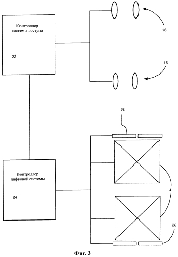 Система управления доступом к лифту (патент 2564555)