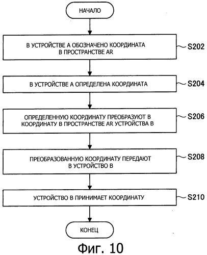 Устройство обработки информации, способ обработки информации и программа (патент 2533628)
