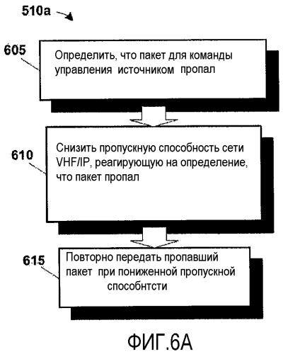 Надежная доставка широковещательных передач в наземной сейсморазведке (патент 2523774)