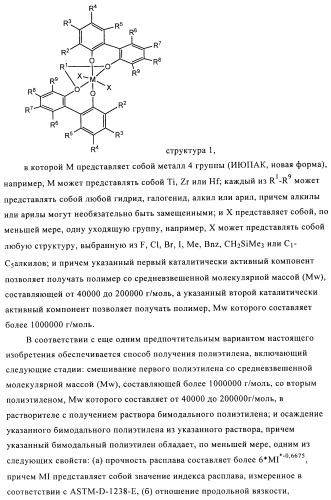 Катализаторы полимеризации, способы их получения и применения и полиолефиновые продукты, полученные с их помощью (патент 2509088)