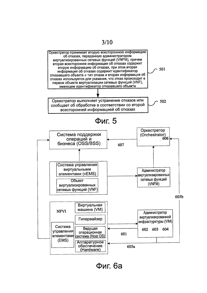 Способ, устройство и система управления обработкой отказов (патент 2644146)