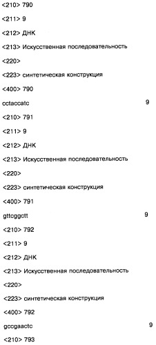 Соединение, содержащее кодирующий олигонуклеотид, способ его получения, библиотека соединений, способ ее получения, способ идентификации соединения, связывающегося с биологической мишенью (варианты) (патент 2459869)