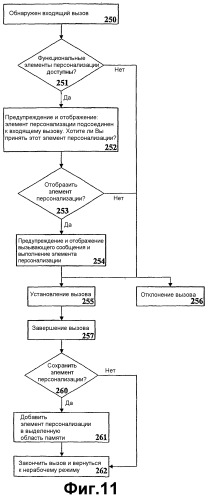 Оконечное устройство связи, имеющее средства персонализации (патент 2282951)