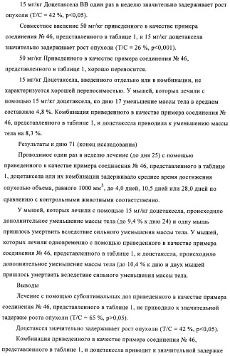 Комбинации, предназначенные для лечения заболеваний, включающих пролиферацию клеток (патент 2407532)