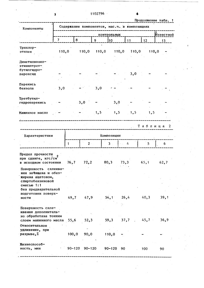 Клеевая композиция (патент 1102796)