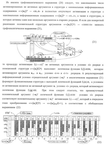 Функциональная структура предварительного сумматора f ([ni]&amp;[ni,0]) условно &quot;i&quot; и &quot;i+1&quot; разрядов &quot;k&quot; группы параллельно-последовательного умножителя f ( ) для позиционных аргументов множимого [ni]f(2n) с применением арифметических аксиом троичной системы счисления f(+1,0,-1) (варианты русской логики) (патент 2439658)