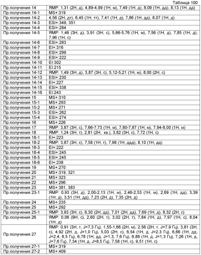 Соединение 2н-хромена и его производное (патент 2490266)