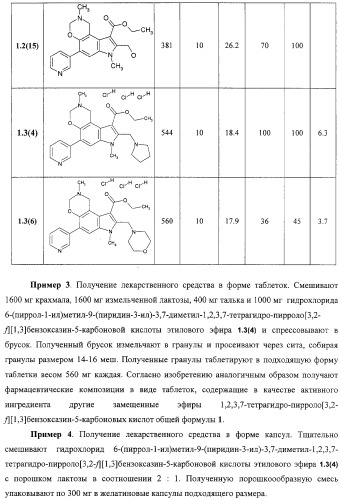 Активные субстанции, фармацевтическая композиция, способ получения и применения (патент 2332421)