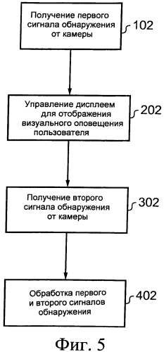 Использование биосигналов для управления оповещением пользователя (патент 2577179)