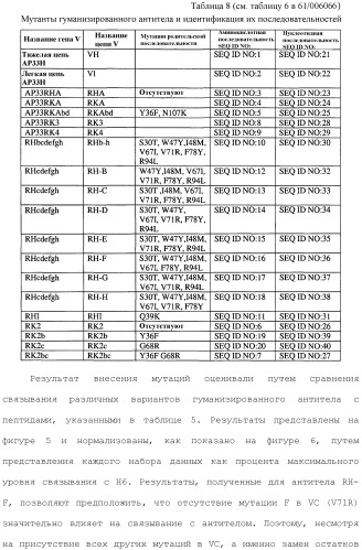 Антитела против вируса гепатита с (патент 2462475)