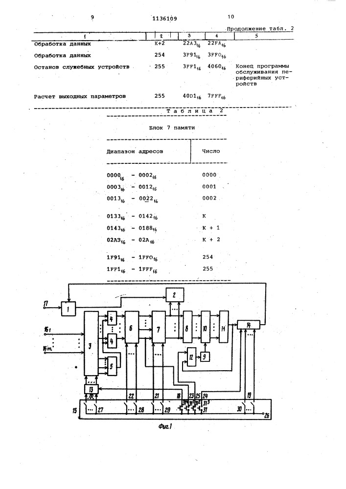 Устройство для измерения временных параметров программ (патент 1136109)