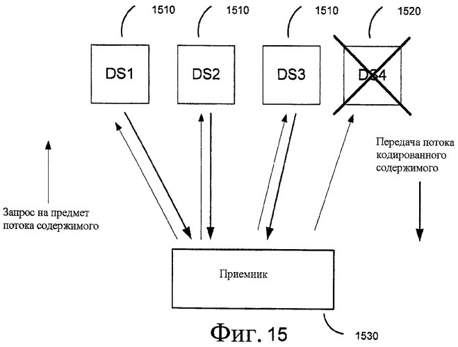 Динамическое перемежение потоков и доставка на основе подпотоков (патент 2440670)