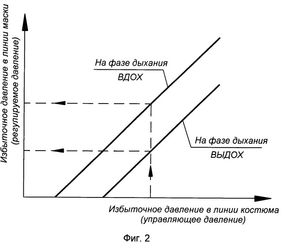 Регулятор соотношения давлений с регулируемой по давлению межмембранной полостью (патент 2486483)