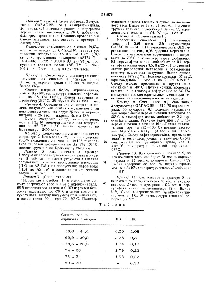 Способ получения сополимеров акрилонитрила (патент 581876)
