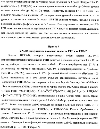 Способы скрининга с применением g-белок сопряженных рецепторов и родственных композиций (патент 2506274)