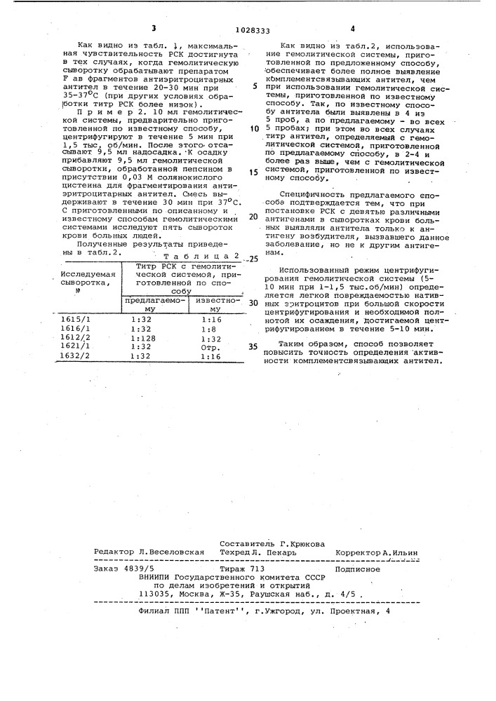 Способ приготовления гемолитической системы (патент 1028333)