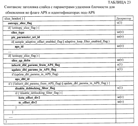 Сигнализация параметров фильтра удаления блочности при кодировании видео (патент 2573743)