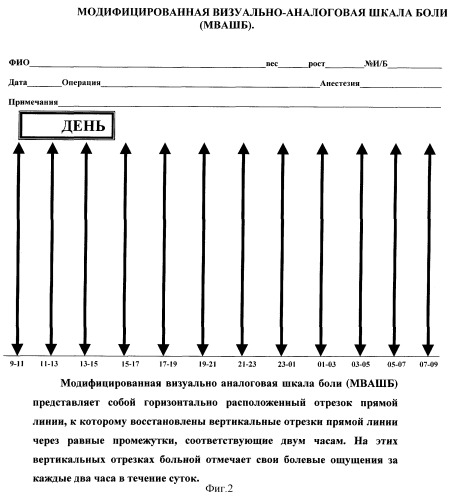 Способ коррекции обезболивающей терапии (патент 2245173)