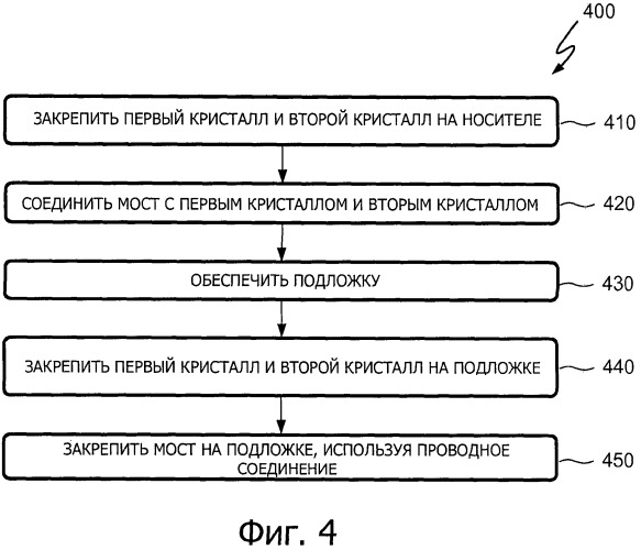 Многокристальный корпус и способ предоставления в нем взаимных соединений между кристаллами (патент 2498452)