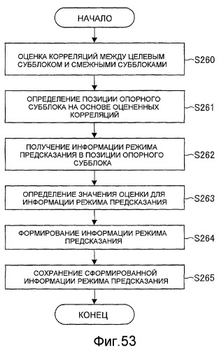 Устройство кодирования изображения, способ кодирования изображения, устройство декодирования изображения, способ декодирования изображения, программа и запоминающий носитель (патент 2496252)