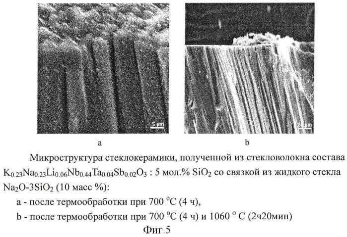 Способ получения волоконно-текстурированной стеклокерамики (патент 2422390)