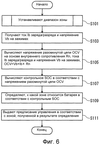 Система управления зарядной емкостью (патент 2524530)