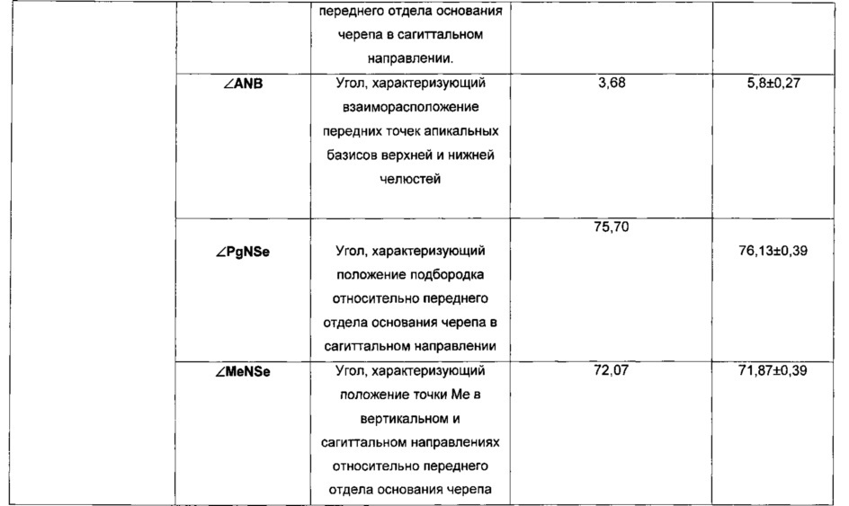 Способ моделирования костно-реконструктивных операций при лечении новообразований челюстных костей в детском возрасте (патент 2607651)