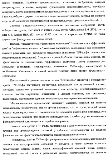 Однодоменные антитела, направленные против фактора некроза опухолей альфа, и их применение (патент 2455312)