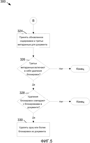 Согласованность коллективной работы по перекрестным каналам (патент 2544754)