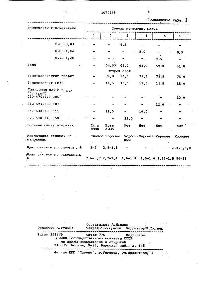 Изложница для центробежного литья (патент 1079348)