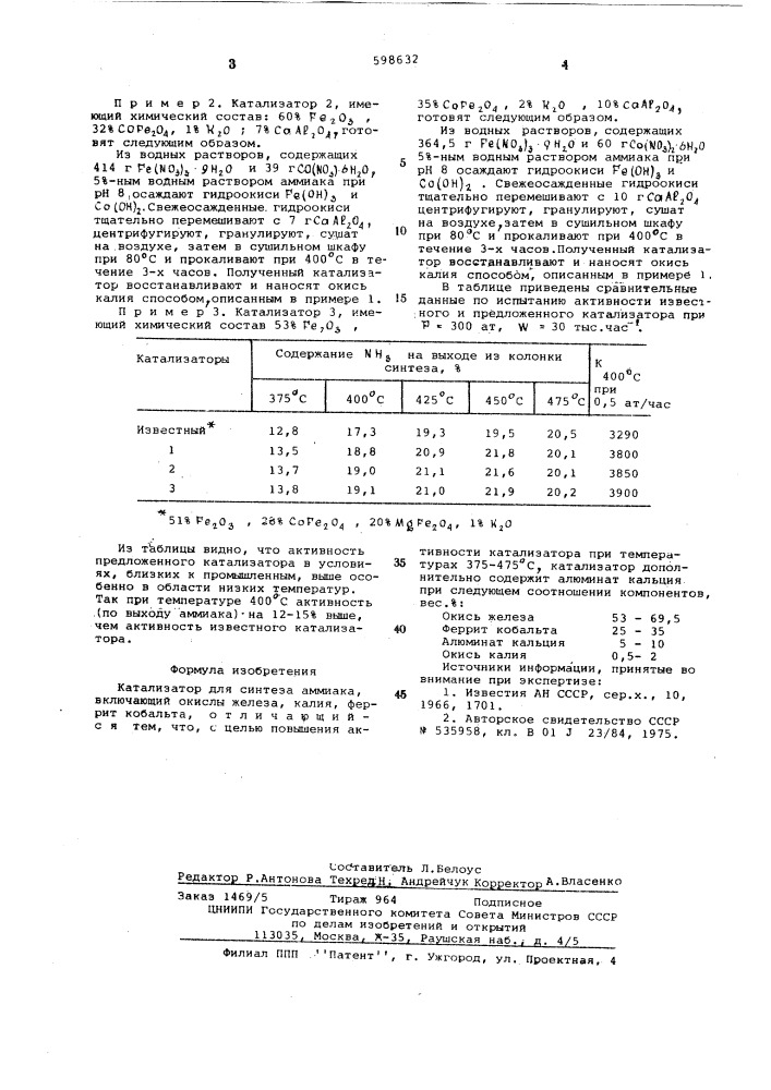 Катализатор для синтеза аммиака (патент 598632)
