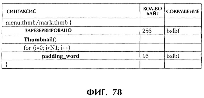 Способ и устройство обработки информации, программа и носитель записи (патент 2273109)