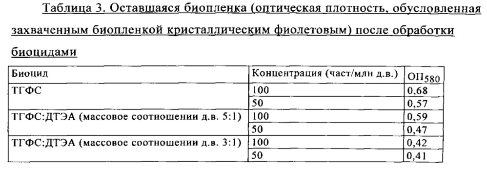 Биоцидная композиция и способ ее применения (патент 2606793)