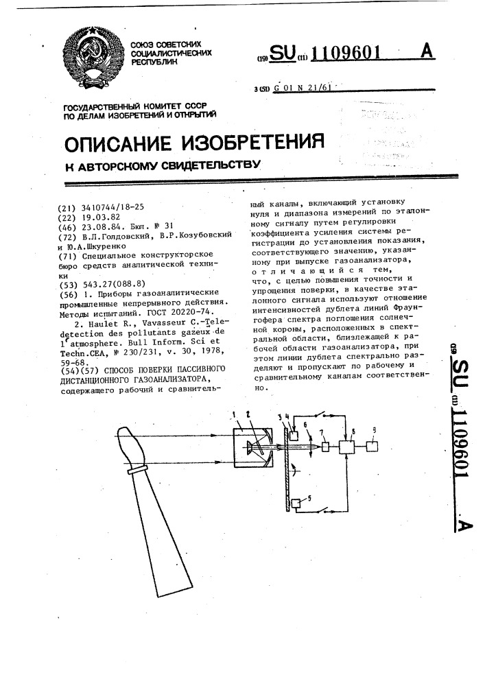 Журнал газоанализатора