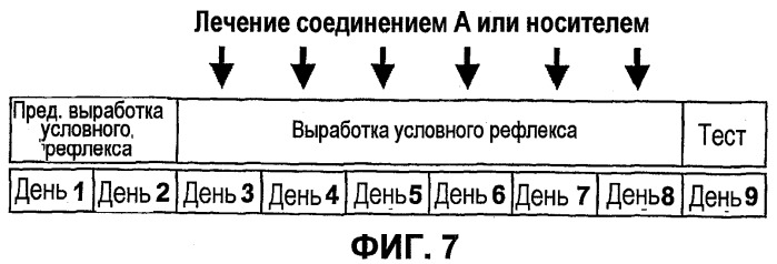 Средство для профилактики или лечения алкогольной зависимости и зависимости от лекарственных веществ (патент 2419433)