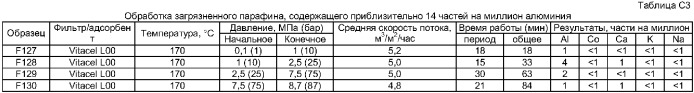 Способ обработки углеводородов, полученных методом фишера-тропша (патент 2383581)