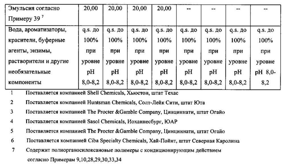 Композиции потребительских продуктов, содержащие полиорганосилоксановые полимеры с кондиционирующим действием (патент 2617404)
