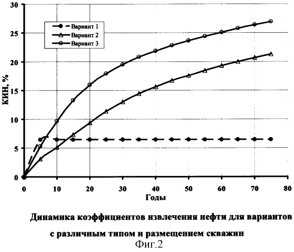 Способ разработки нефтенасыщенной линзы и активизации сопредельных непромышленных запасов нефти (патент 2318995)