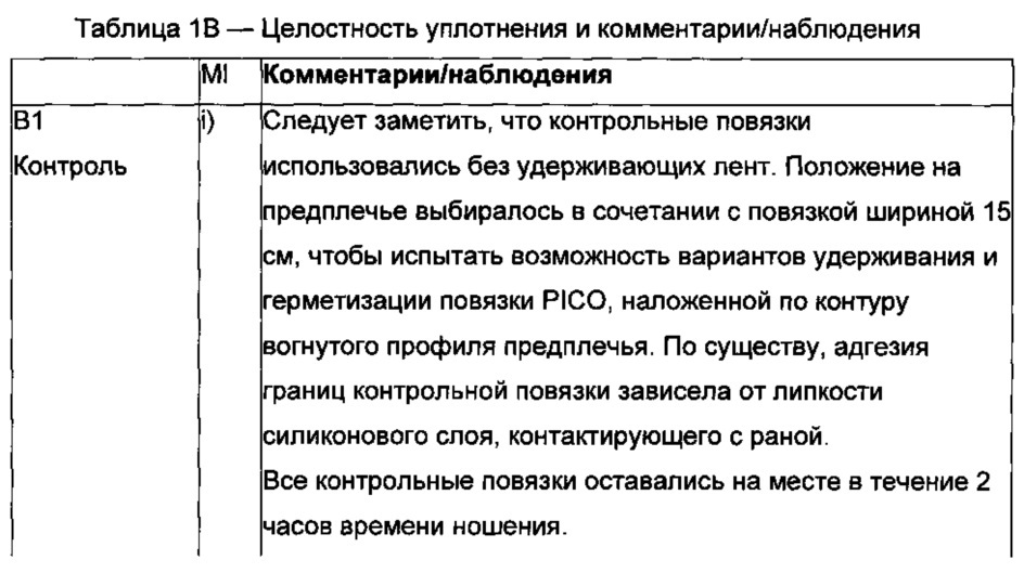 Композиция, приспособление, набор и способ и их использование (патент 2609993)