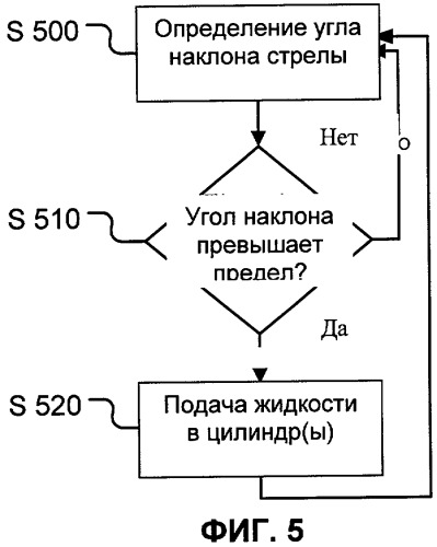 Устройство и способ компенсации термического сжатия рабочей жидкости гидравлической системы (патент 2423313)