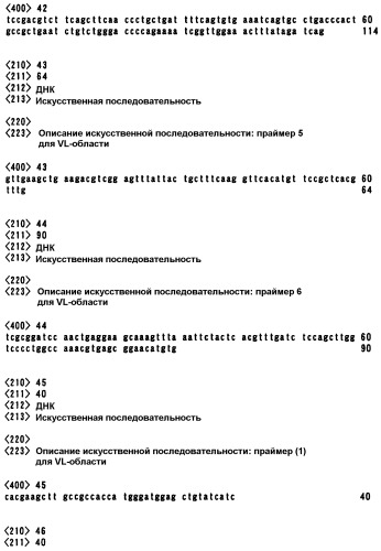 Рекомбинантное антитело против остеопонтина и его применение (патент 2305111)