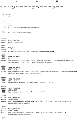 Пептидные пролекарства, принадлежащие к суперсемейству амид-содержащих глюкагонов (патент 2580317)