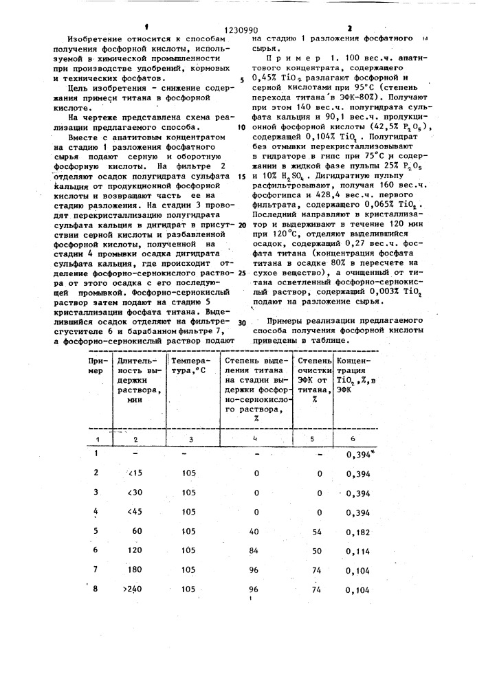 Способ получения фосфорной кислоты (патент 1230990)