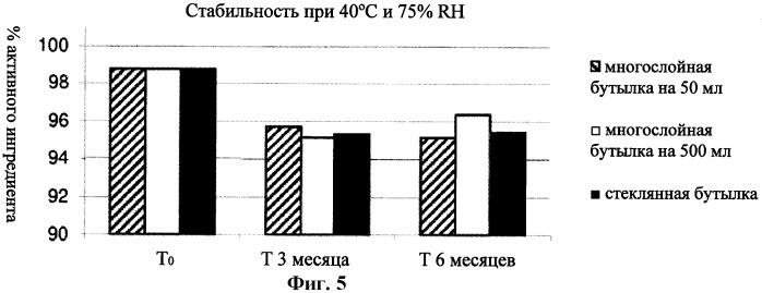 Многослойный пластиковый полимерный контейнер для хранения фармацевтических композиций (патент 2458797)