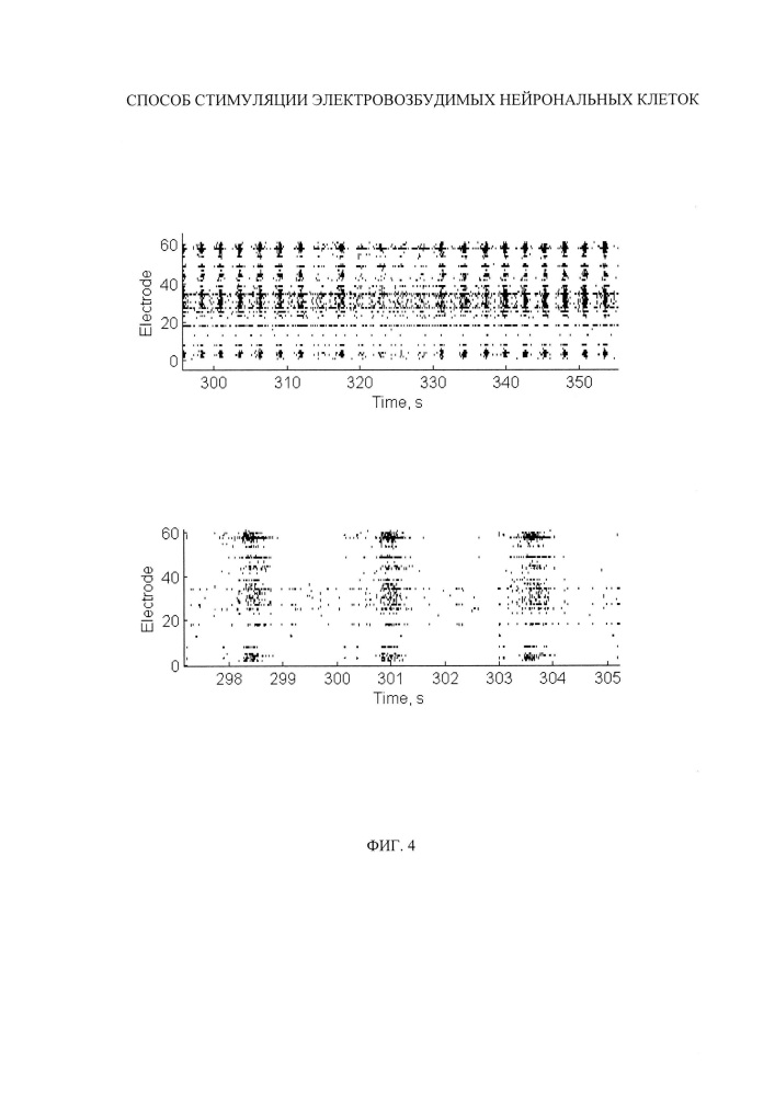 Способ стимуляции электровозбудимых нейрональных клеток (патент 2621841)