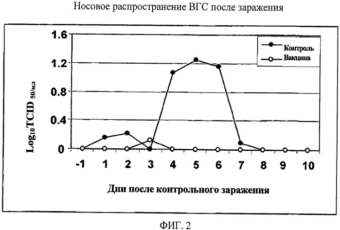 Способ репликации вируса гриппа в культуре (патент 2491339)