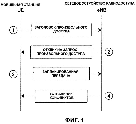 Мобильная станция, сетевое устройство радиодоступа и система мобильной связи (патент 2468529)