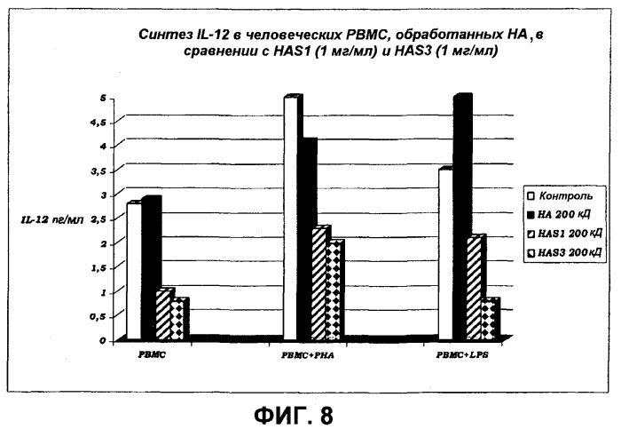 Новые лекарственные средства для местного применения на основе сульфатированной гиалуроновой кислоты в качестве стимуляторов или ингибиторов цитокиновой активности (патент 2543354)