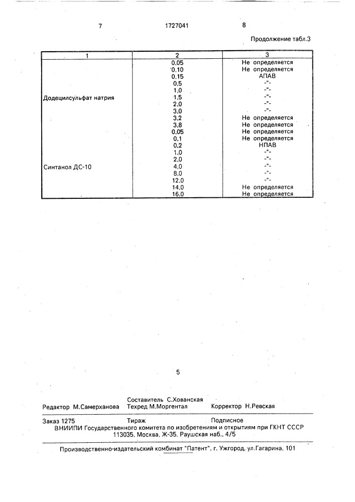 Способ качественного определения класса поверхностно- активных веществ (патент 1727041)