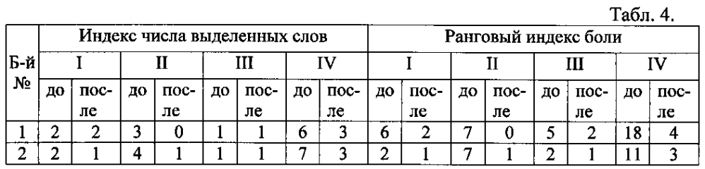 Способ лечения болевого синдрома у больных с дегенеративно-дистрофическими заболеваниями позвоночника (патент 2605311)